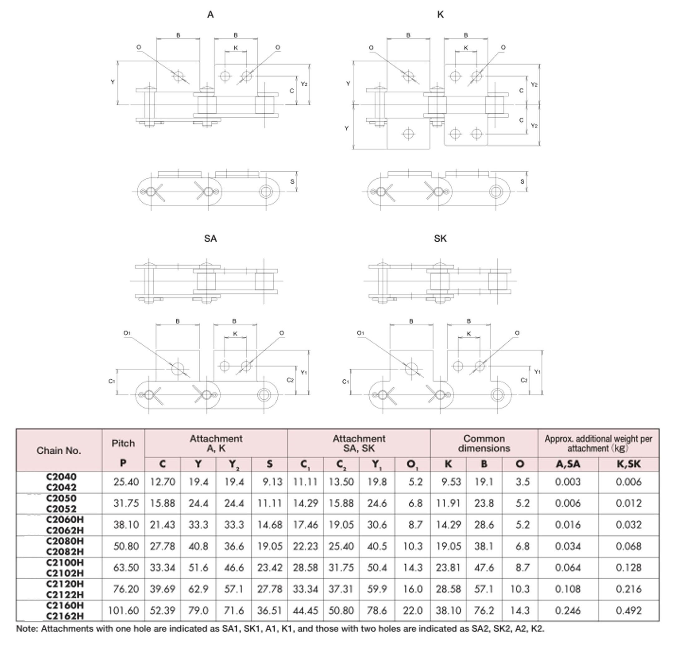 Double Pitch Chain FSCM Power Transmission and Conveyor Chain