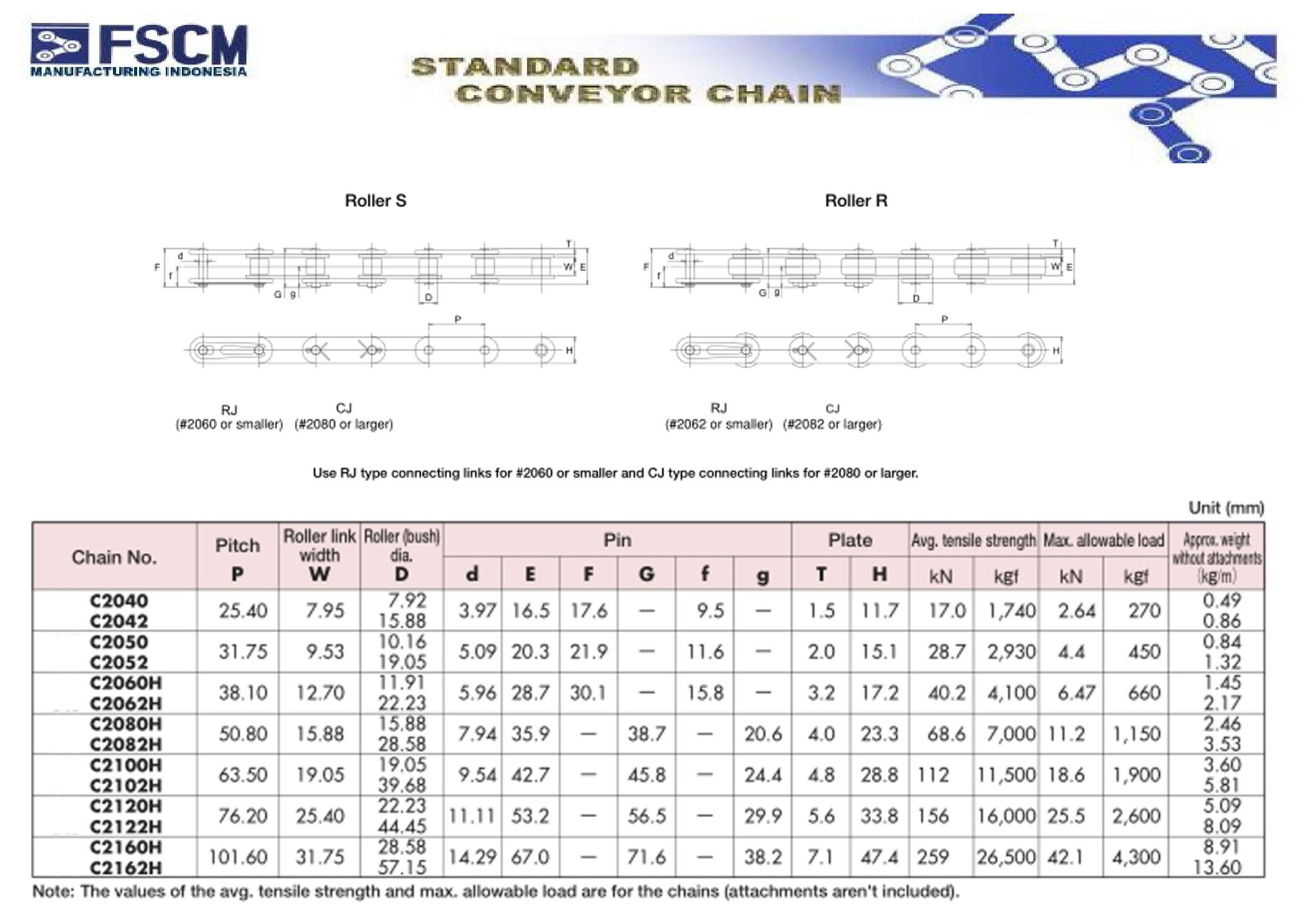 Double Pitch Chain FSCM Power Transmission and Conveyor Chain